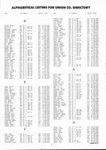 Landowners Index 005, Union County 1992